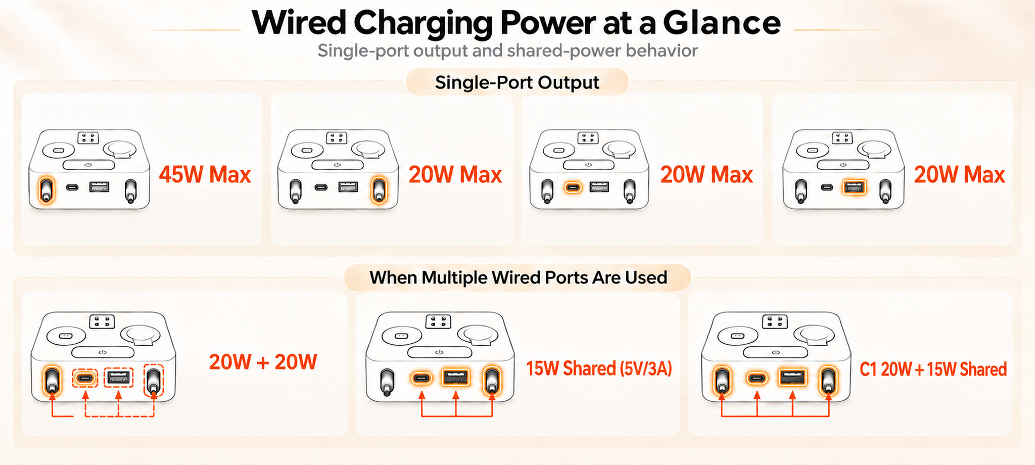 Wired charging power allocation