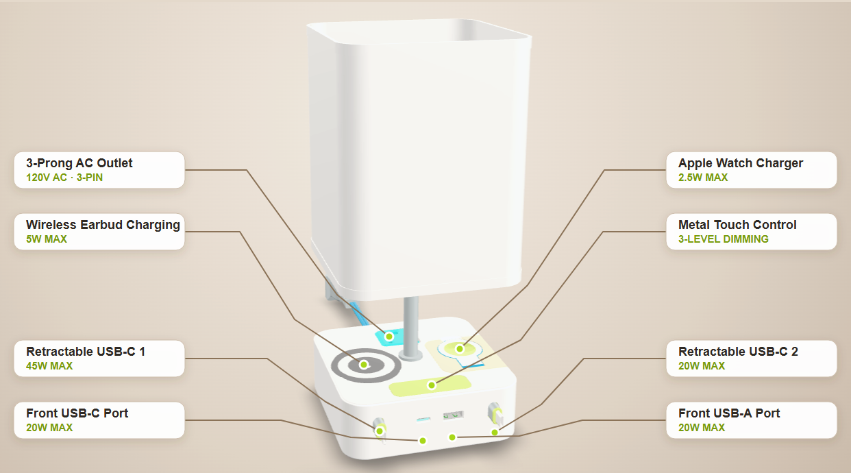 FlexTurtle bedside lamp charging ports and maximum power output